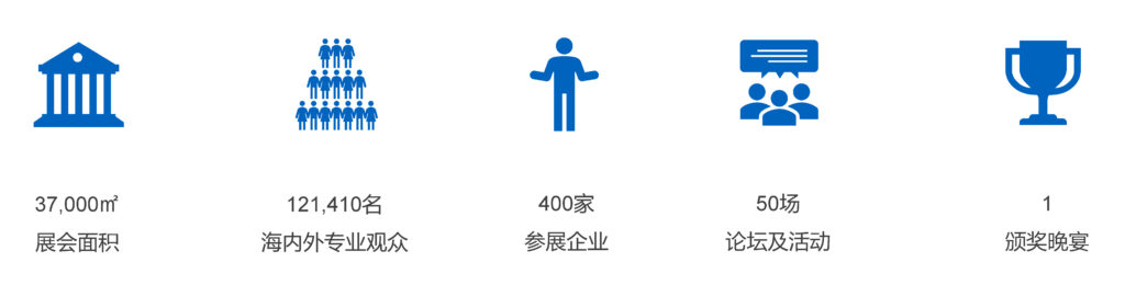 2021CCE上海清洁展参展数据