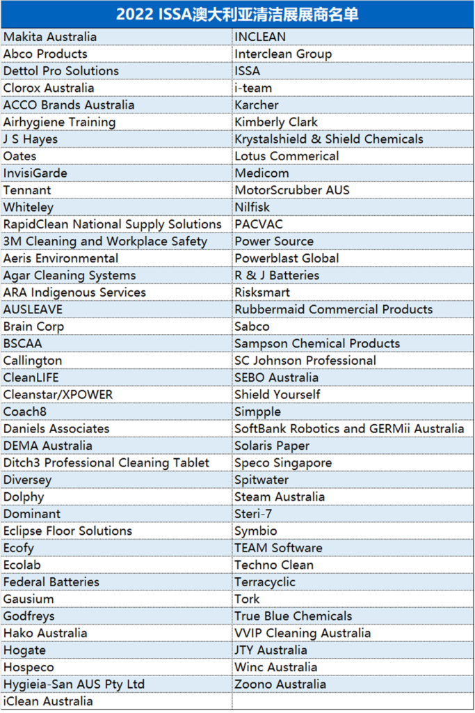 2022 ISSA澳大利亚清洁展展商名单