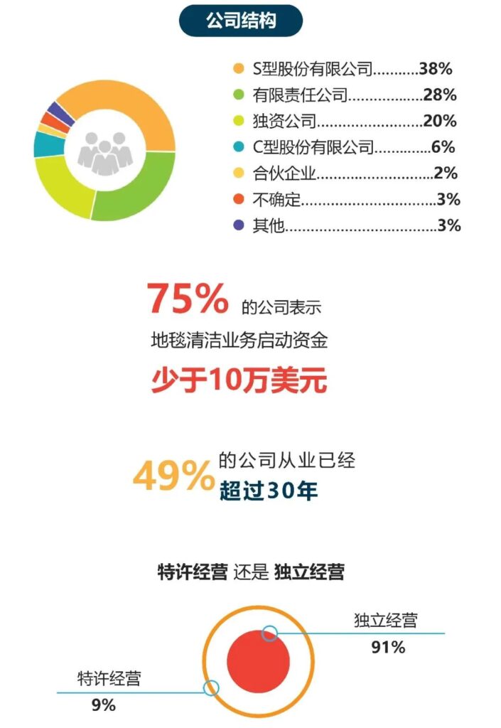 数字时代清洁行业营销趋势与未来发展方向